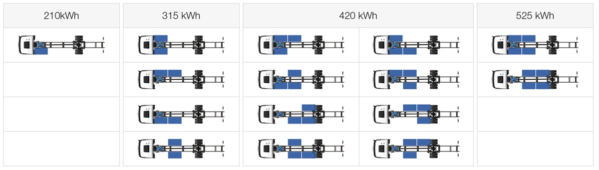 battery-configurations